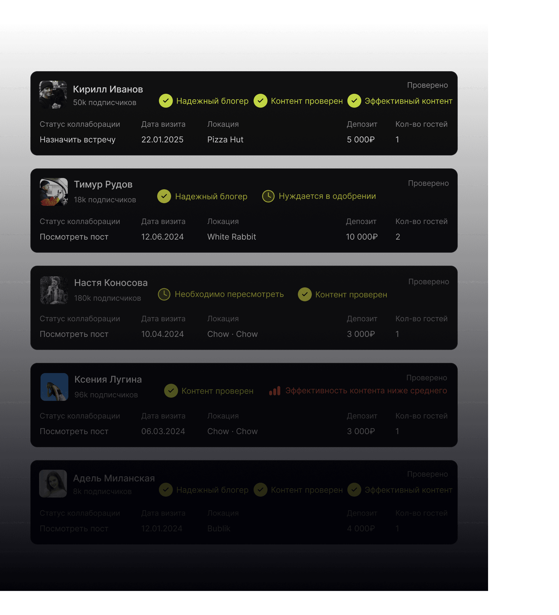 Контролируйте каждый этап